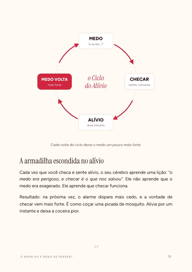 O Ciclo do Alívio